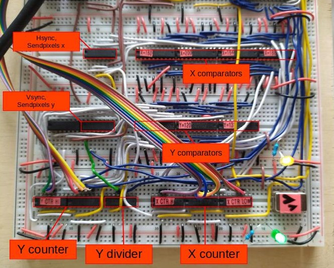 A photo of the counter module