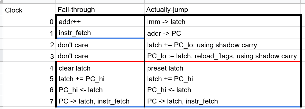 The two lanes in a jump