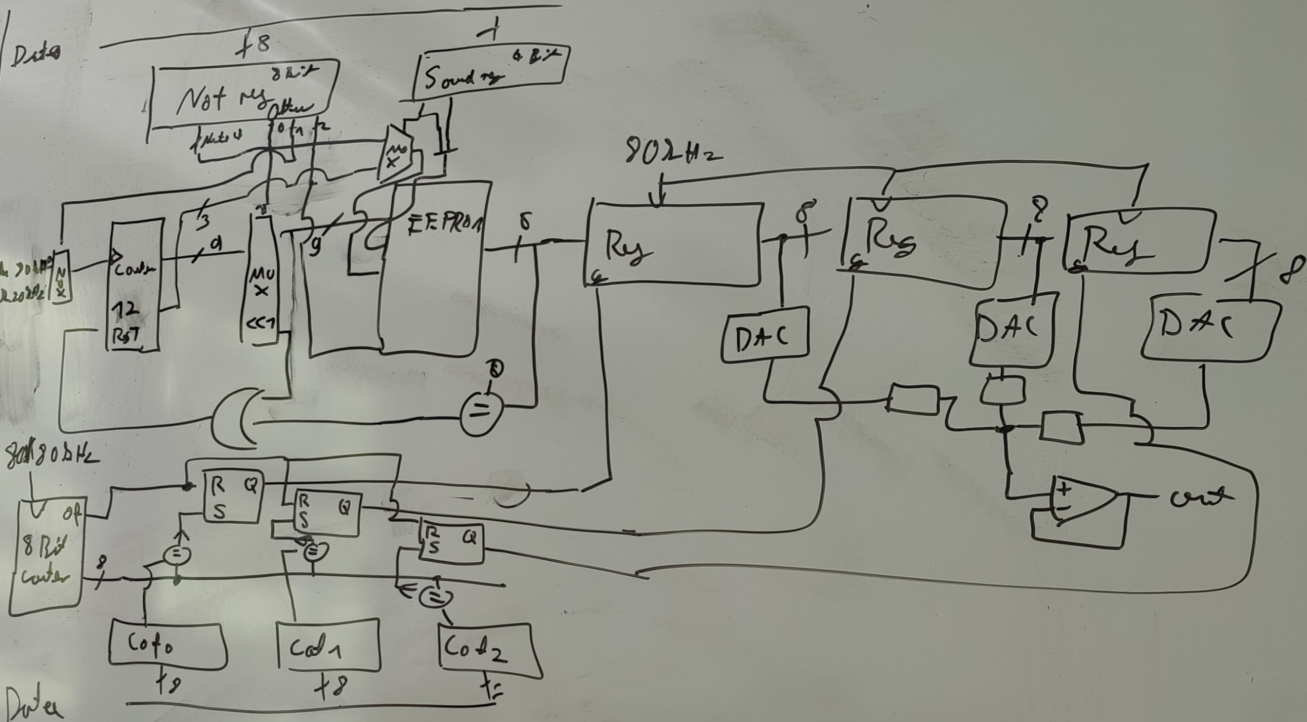 Soundcard sketch